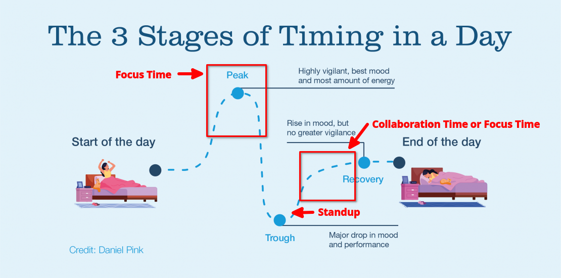 Annotated phases